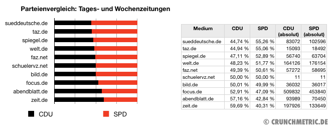 Politisches Engagement in sozialen Netzwerken - SEO-united.de Blog